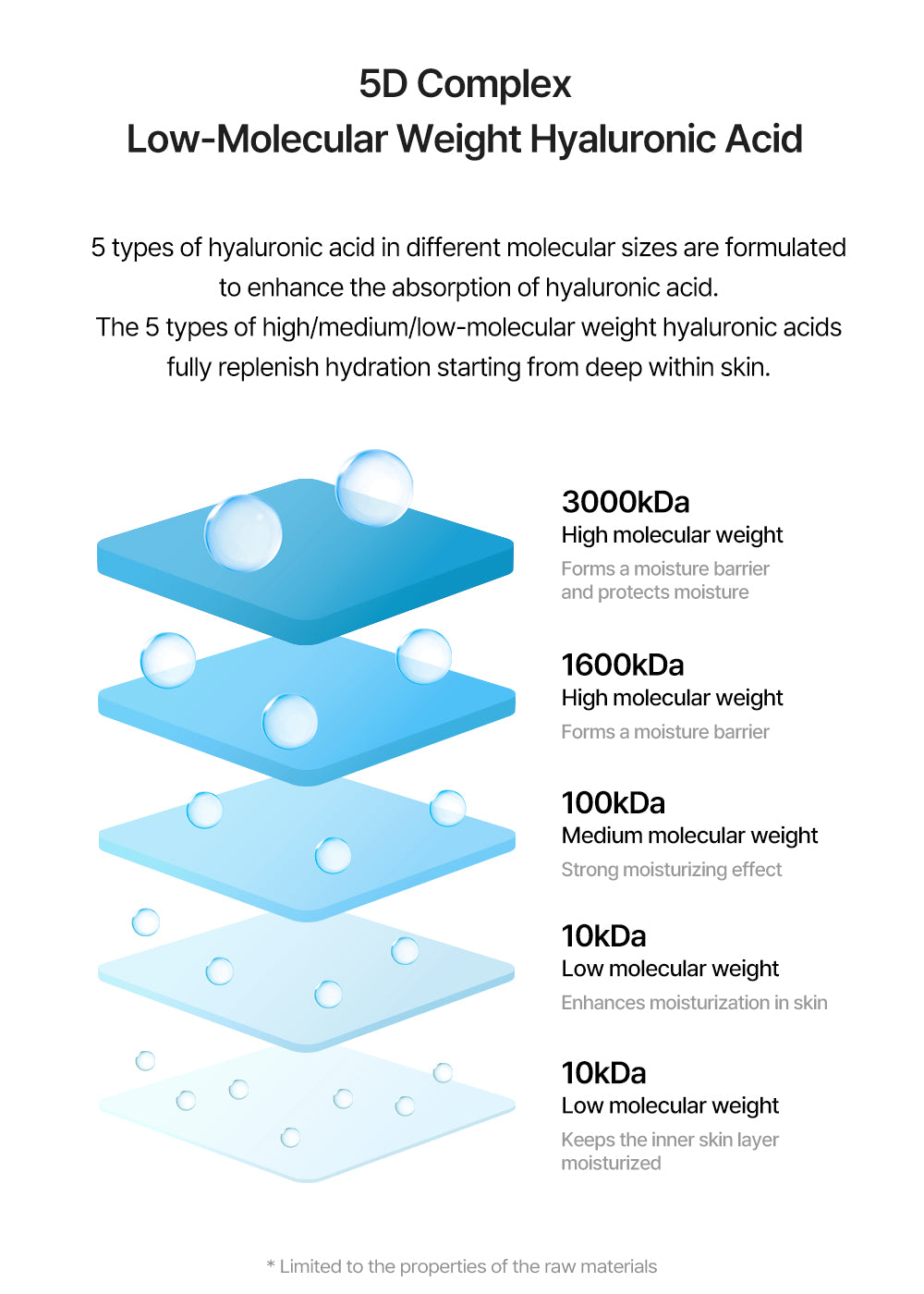 Torriden DIVE-IN Low Molecular Hyaluronic Acid Serum