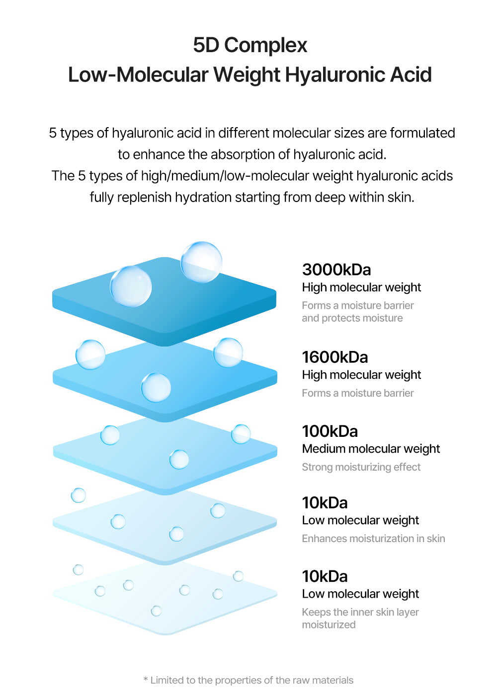 DIVE-IN Low Molecular Hyaluronic Acid Skin Booster