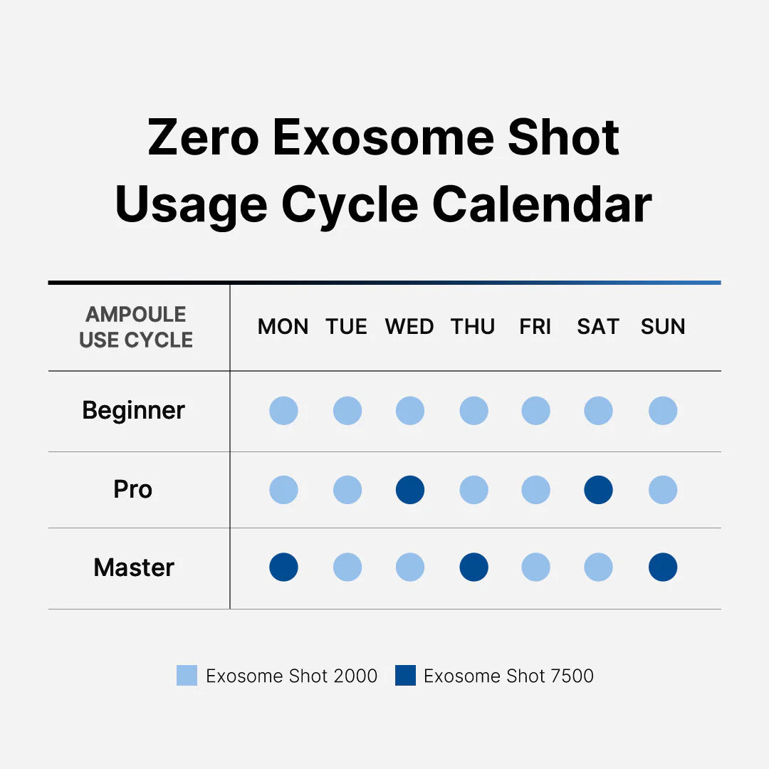 MEDICUBE Zero Exosome Shot 2000